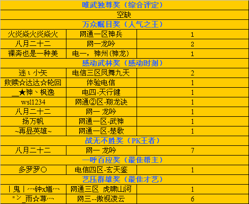 选出你心中的感动 《武林外传》提名送礼