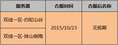 图片: QQ截图20151019135722.jpg