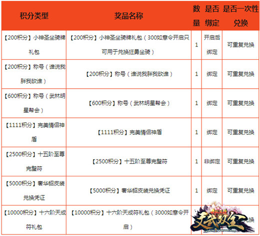 图片: 图2+坐骑、时装、周边等好礼应有尽有！.jpg