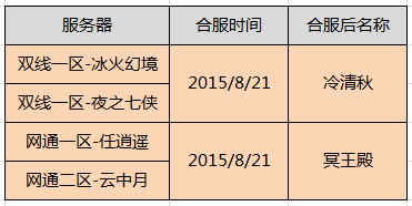 图片: QQ图片20150818175553.png