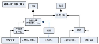 图片: 图1：原对阵安排.jpg