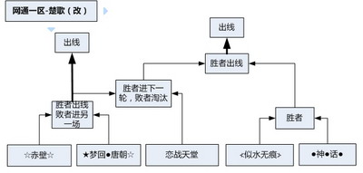 图片: 图2：修改后对阵安排.jpg