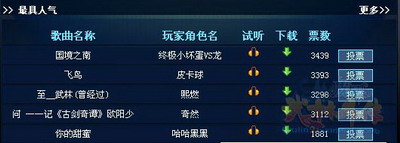 图片: 图2：人气榜前五名.jpg