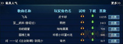 图片: 图2：人气排行前五位.jpg