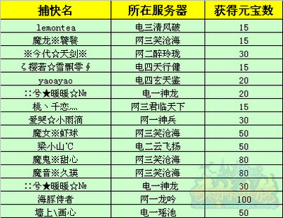 图片: 图2：六扇门3月捕快月钱公布.jpg