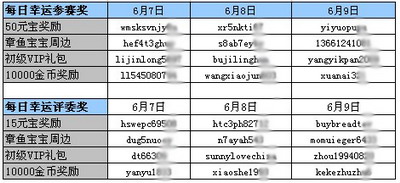 图片: 表2：6月7日-6月9日幸运玩家名单.jpg