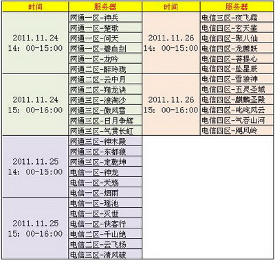 图片: 表1：公布分配.jpg