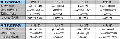 图片: 图1：获奖名单.jpg