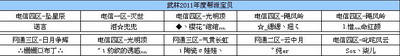 图片: 图5：帮派宝贝获奖名单.jpg