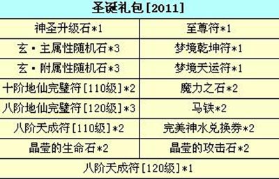 图片: 图10：圣诞礼包赠礼详情.jpg