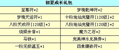 图片: 图2：初夏成长礼包奖励展示.jpg