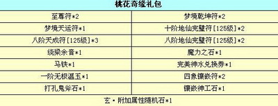 图片: 图1：礼包奖励详情.jpg