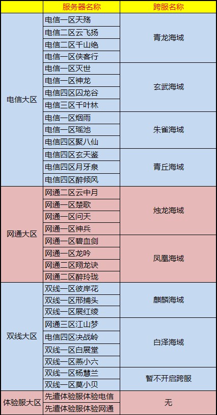 图片: 图：跨服服务器分组信息.jpg