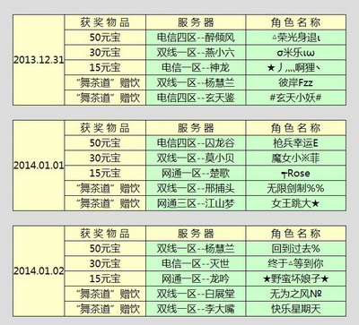 图片: 图：获奖名单.jpg