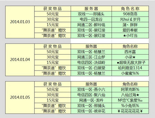 图片: 图：获奖名单.jpg