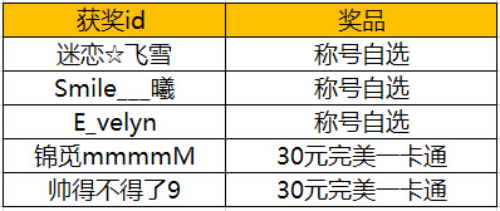 图片: 图2：围观幸运玩家.jpg