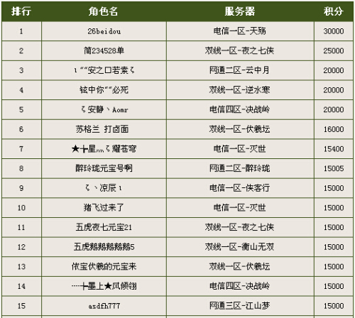 图片: 图2：第二期新人榜榜单.jpg